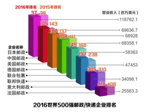 跨境电商卖家最常用的物流渠道 中国邮政速递物流-国际e邮宝详细介绍