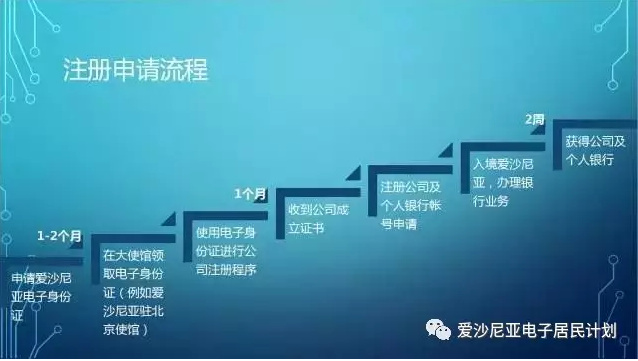 跨境电商卖家巧妙应对欧盟VAT新政 爱沙尼亚电子居民计划助力拓展欧盟市场