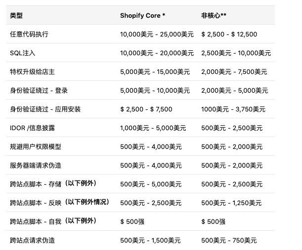 Shopify刚穿好裤子,亚马逊又开始裸奔了。亚马逊全球站点是故意泄漏卖家真实库存数的么?
