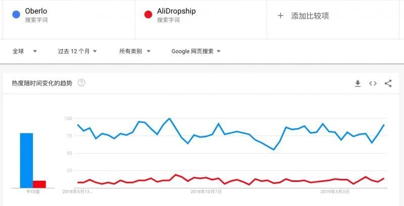 Woocommerce Shopify 比较 哪1种是更好的独立站搭建方式?