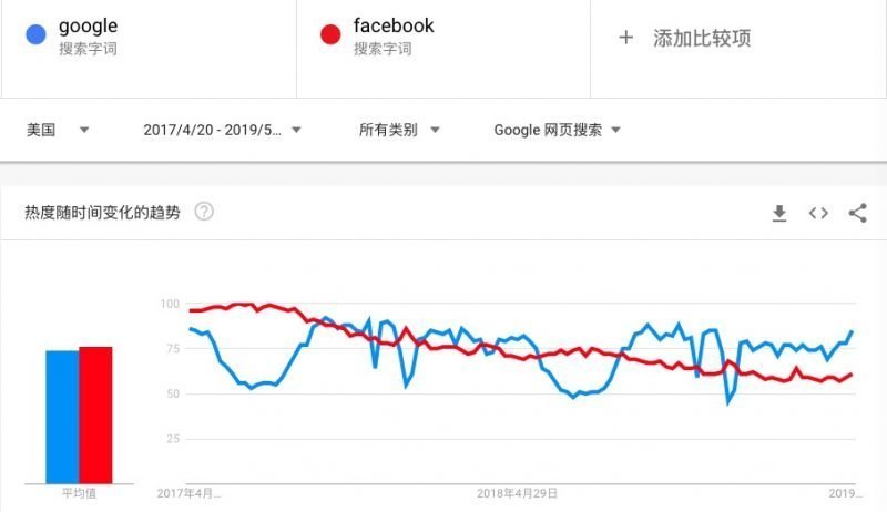 厌倦了朝九晚五全职工作,可就是没勇气辞职创业?我找了8个低成本且可靠的跨境创业项目
