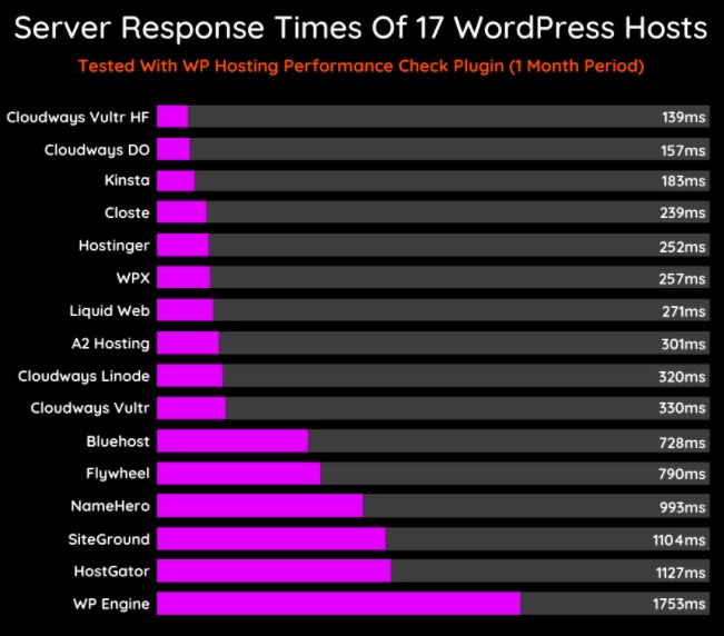 Cloudways的Vultr HF高性能云主机 网站更快 Google排名更高 流量更多 31 101个跨境创业常见问题解答
