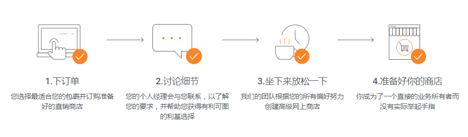 跨境电商转战Dropshipping系列 (三) 没时间没经验不懂技术?299美元定制一个自建站
