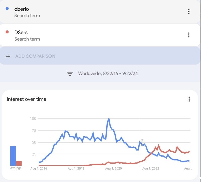 什么是Dropshipping代发货?从0开始打造无库存的跨境电商独立站销售 5 什么是Dropshipping代发货?从0开始打造无库存的跨境电商独立站销售 1