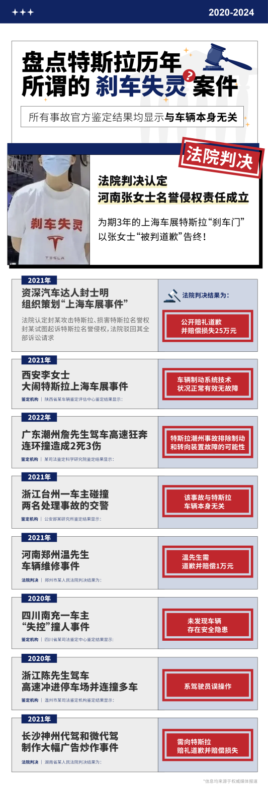 马斯克对美国大裁员与消减支出引爆争议,导致特斯拉股价大跌,还买不买特斯拉股票?