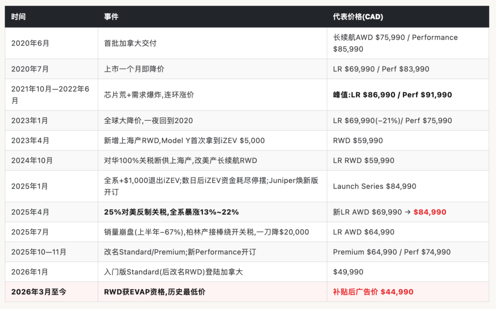 150美元开盘价,我在SpaceX IPO当天精准命中:美股百年长牛,和我押注特斯拉以及未来Anthropic的个人感悟