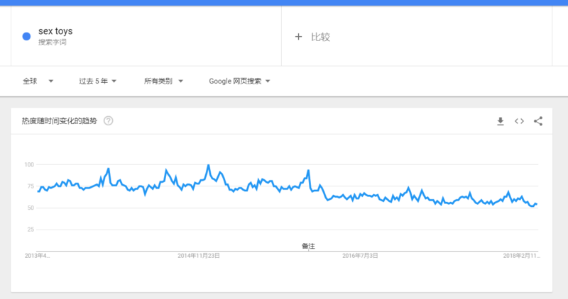 如何对产品关键词和目标市场进行数据分析 找到适合的产品销售目标国家 降低运营风险
