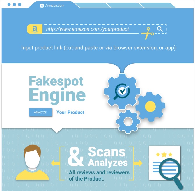 如何分辨亚马逊虚假评论？Fakespot方法回顾（工具已关停·历史存档）