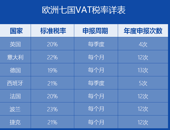 跨境电商卖家没有信用卡该如何申请谷歌云300美元赠金？试试Payoneer签发的美国银行账号来验证谷歌云