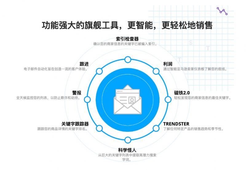 Helium 10 亚马逊运营工具完整教程指南（2026 更新）：30+ 工具详解与折扣码