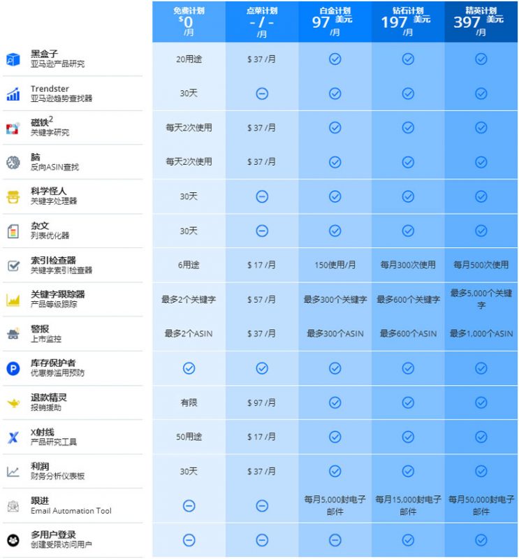 Helium 10 亚马逊运营工具完整教程指南（2026 更新）：30+ 工具详解与折扣码