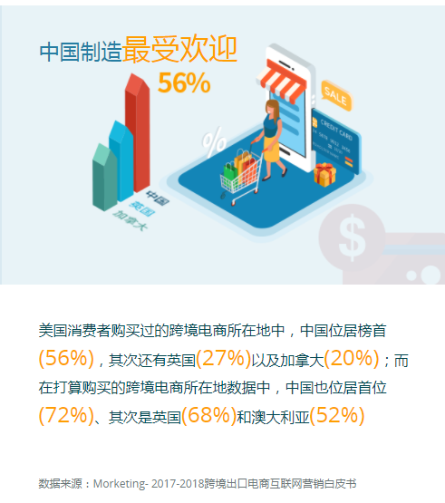 全球网站数以十亿计 超三成采用WordPress创建 你会选择建立网站方式创业么